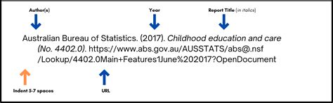 Reports And Grey Literature Apa 7th Referencing Library Guides At