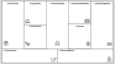 Bmc Business Model Canvas Template