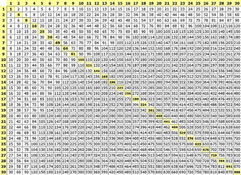 Multiplication Chart 100x100 Printable Printable Templates