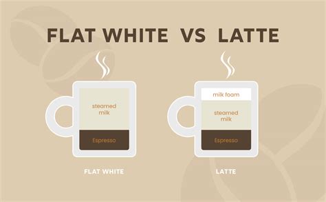 What Is A Flat White And How Do You Make One