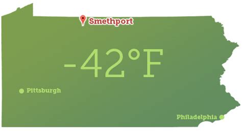 Pennsylvania Record Temperatures Pennsylvania Climate