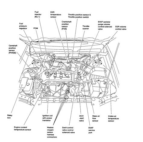 Letters identify the engine family. Engine layout diagrams - Nissan Forum