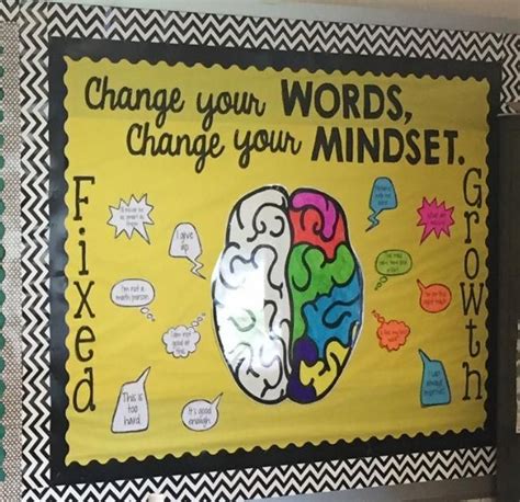 Growth Mindset Bulletin Board Middle School Middle School Bulletin