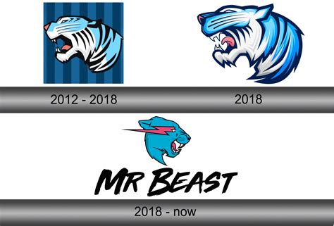 Mrbeast Logo And Symbol Meaning History Sign