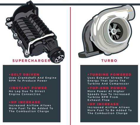 Difference Between Turbocharger And Supercharger Electrical Blog