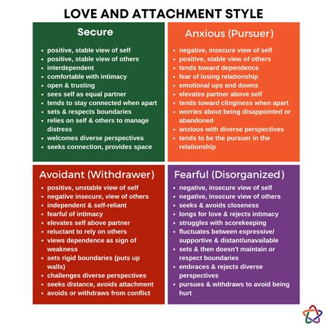 How Understanding Your Attachment History Can Help You Heal Five Star