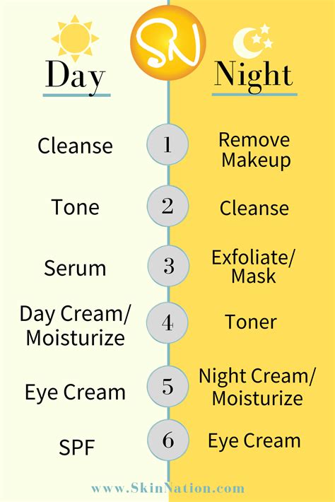 day and night skin care routine night skin care routine basic skin care routine summer skin