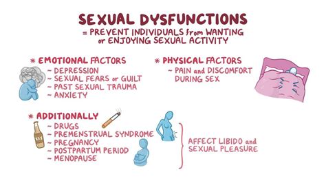 sexual dysfunctions clinical video and anatomy osmosis