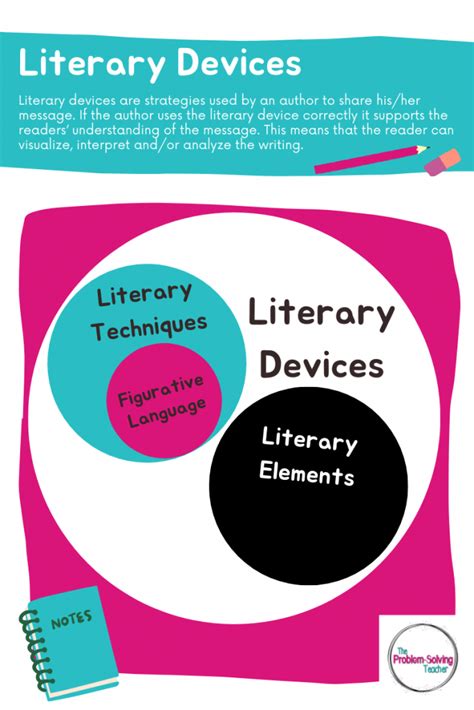 What Is Literary Devices An Amazing Writing Tool Quickly Explained