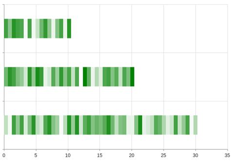 Implement Color Coded Ranges In Chart Bars Kendo UI Charts For JQuery Kendo UI For JQuery