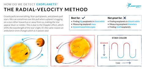 How We Detect Exoplanets The Radial Velocity The Planetary Society