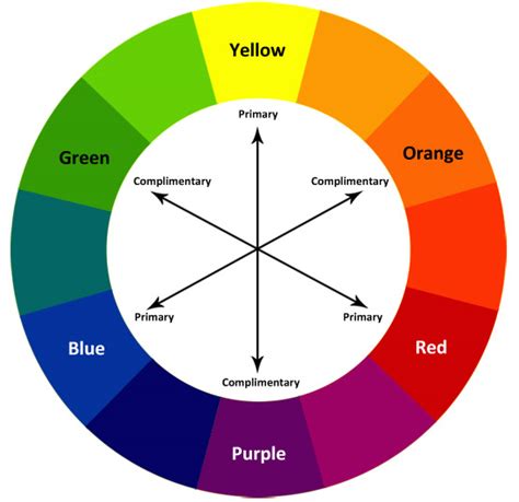 Color Wheel Primary Secondary And Complementary Colors Etpautomotive