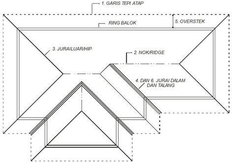 Konstruksi Atap Rumah Dari Berbagai Jenis Kamu Wajib Tahu The