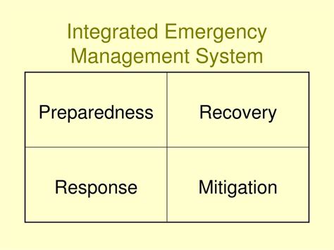 The Four Key Elements Of Integrated Emergency Management