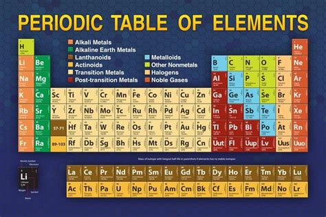 Buy Periodic Table Updated New 2023 Elements Educational Atomic Number