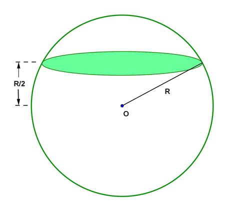 Math Principles Sphere Circular Section Problem