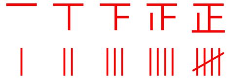 “tally Marks” Opentype Svg Font