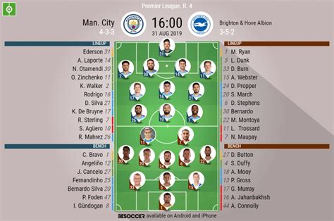 Read about man city v brighton in the premier league 2019/20 season, including lineups, stats and live blogs, on the official man city. Man. City v Brighton & Hove Albion - as it happened - BeSoccer
