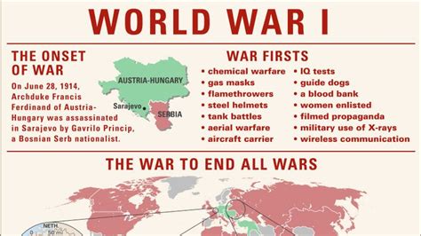 World War I Key Facts Britannica