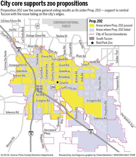 Zoo Tax Won Tucsons Metro Core Failed At Citys Edges Local News