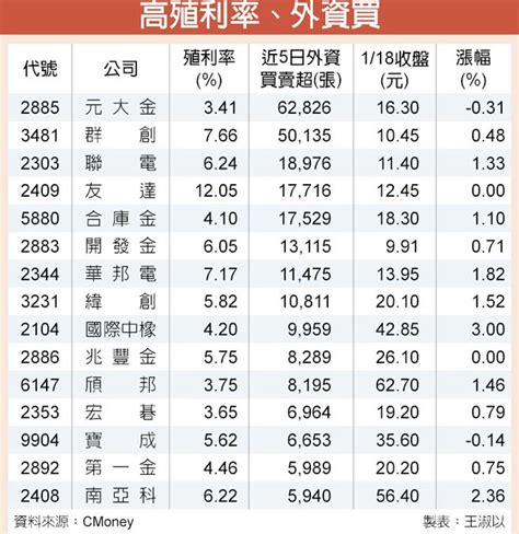 Jul 02, 2021 · ok超商群組人數，統計每間門市平均達百人以上，已占總體業績約5%，業績最高的門市更曾創下單店單月22萬元，近期群組也規畫防疫商品、民生物資. 外資買超的15檔高殖利率個股？(經濟工商各有一篇，共同點是都有戀人包子)(用去年的股利來看今年，怪怪的 ...