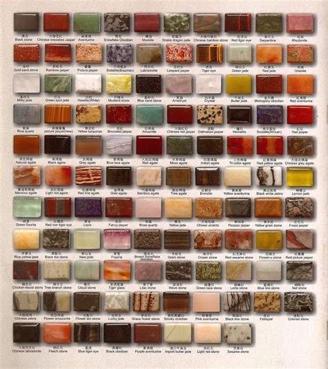 A brief description of each gemstone is also included here. Identification Chart for Stones | Semi precious stones ...