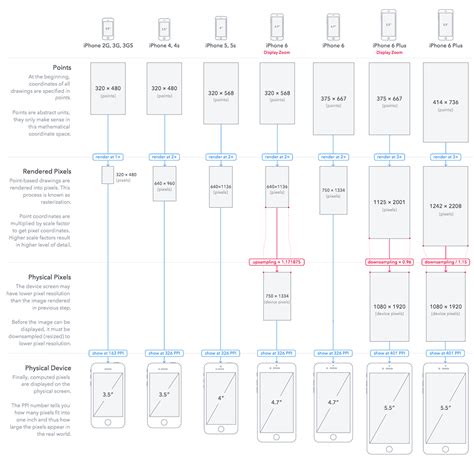 The Ultimate Guide To IPhone Resolutions Bram Us