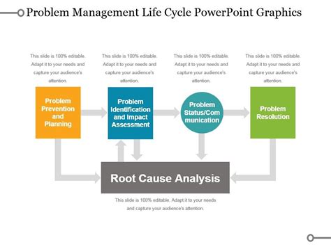 Problem Management Life Cycle Powerpoint Graphics Powerpoint Design