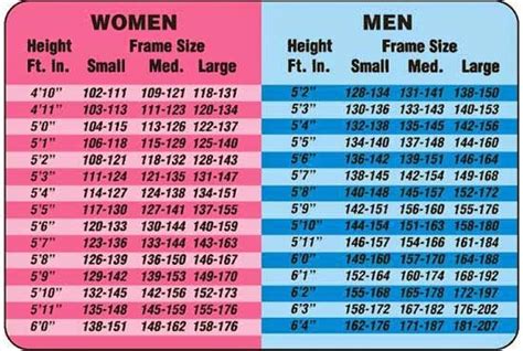 The chart below shows examples of body mass indexes. Get the Healthy BMI for Women