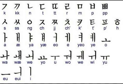 Aprender Coreano ¡nunca Fue Tan Fácil Como Leer Y Escribir Hangul