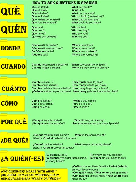 How to ask questions in Spanish #learnspanish #espanol http://www ...