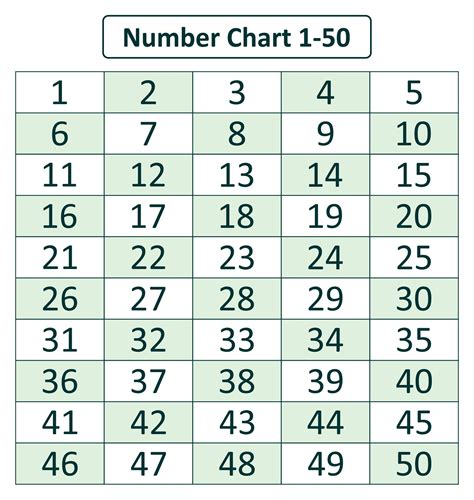 8 Best Printable Number Grid To 500 Printableecom Printable Number