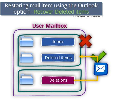 Recover Deleted Mail Items Office 365 47