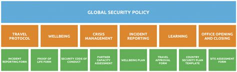 Security Risk Management Frameworks Open Briefing