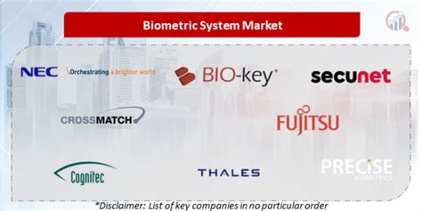 Biometric System Companies Market Research Future