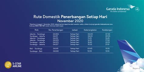 Mencari liburan murah dan promo akhir pekan menit terakhir? Jadwal Penerbangan Garuda Indonesia Rute Domestik November ...