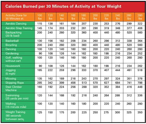 Exercise Calorie Burning Chart See How Many Calories You Burn While