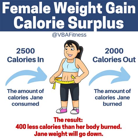 The Best Female Weight Gain Meal Plan Customized For Your Goals