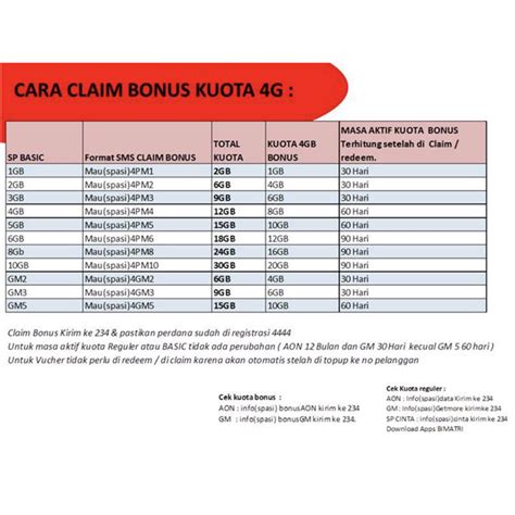 Tapi sampai saat ini cara klaim kuota tri 3 masih banyak dicari, mungkin karena ada produk produk tertentu yang masih membutuhkan claim ataupun mungkin masih ada produk dilapangan. THREE - Always On AON 12 Bulan + Kuota 2GB + Bonus 4GB (4G ...
