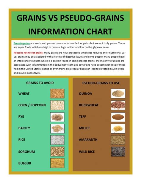 Good Grains Chart Fremont Ca Chiropractor Dr Michael Tereo