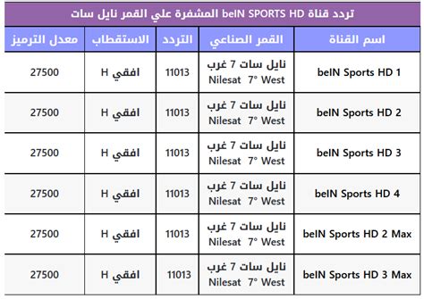تردد قناة بي إن سبورت 4 علي الأقمار الصناعية المختلفة. تردد بي ان سبورت Bein Sports HD كافة القنوات علي سهيل سات ...