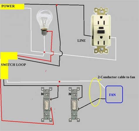 Electrical wiring is an electrical installation of cabling and associated devices such as switches, distribution boards, sockets, and light fittings in a structure. Bathroom Wiring Help - DoItYourself.com Community Forums