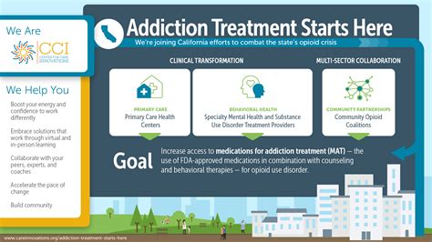 Innovation Spotlight What Are Medications For Addiction Treatment Mat