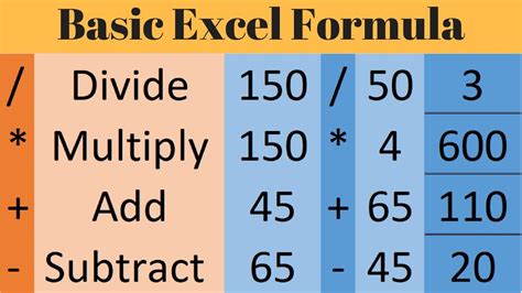 How To Divide And Multiply In Excel One Formula Debra Deans Multiplication Worksheets
