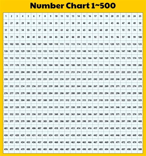 10 Best Printable Number Grid To 500 Pdf For Free At Printablee Math