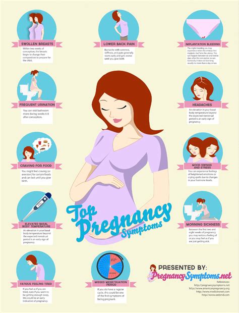 How To Know That You Are Pregnant Parenting And Child Care Blog