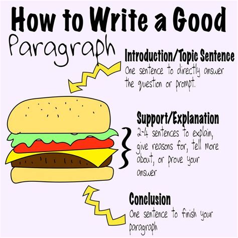 How To Write A Good Topic Sentacne Ackland Writing