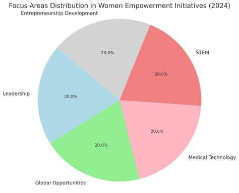 The Role of Education in Empowering Women Entrepreneurs in Ireland