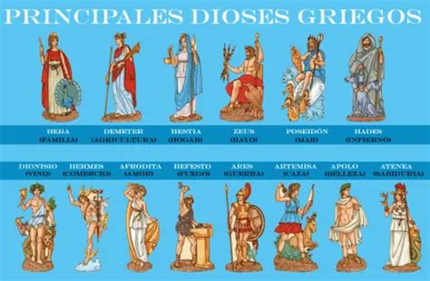 Dioses Griegos Lista De Las Principales Deidades Griegas