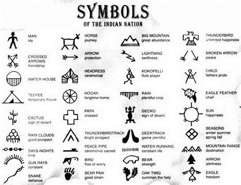 Image Result For Animal Meanings Strength Indian Symbols